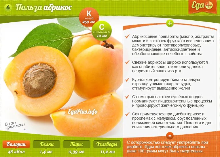Нектарин калорийность. Полезные свойства абрикоса. Чем полезны абрикосы. Абрикос польза. Полезны абрикосовые косточки для организма.