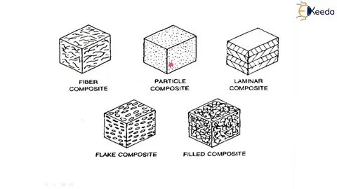Types of materials