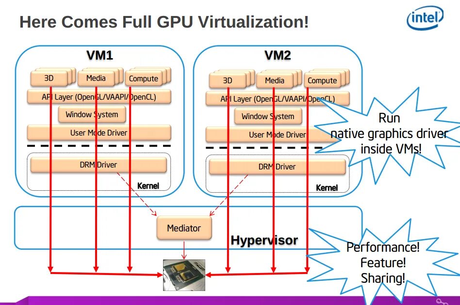 2. Технологии cuda и opencl. Intel opencl. Opencl 1. 2.