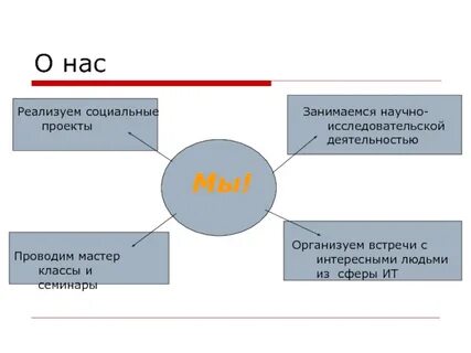 Как заняться научной деятельностью