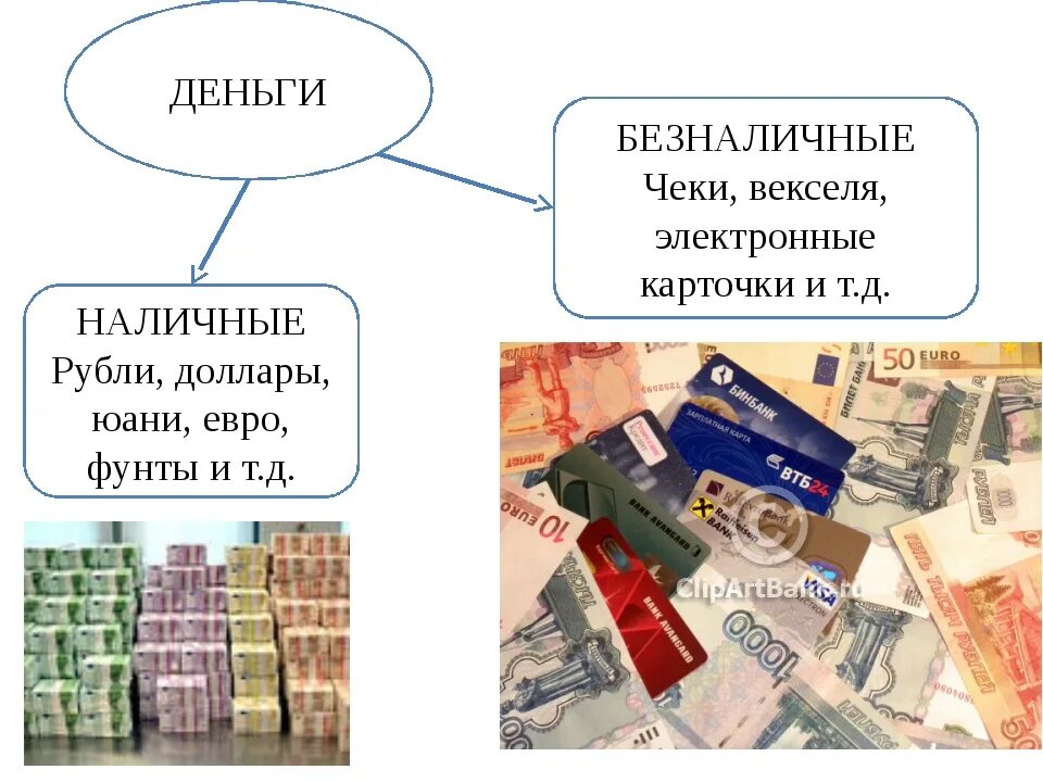 Продажа наличных денежных средств. Наличные и безналичные деньги. Наличные и безналичные деньги примеры. Что такое наличные и безналичные деньги для детей. Современные безналичные деньги.