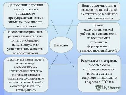 Моральные инстанции в старшем дошкольном возрасте