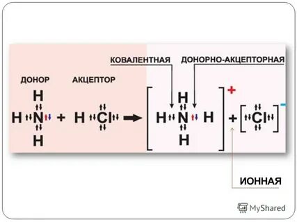 Co донорно акцепторная связь