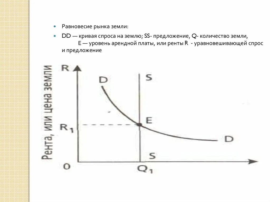 Рыночное равновесие кривая. Рыночное равновесие рынка земли график. Спрос и предложение на рынке земли график. Кривая спроса и кривая предложения на рынке земли. График спроса предложения и равновесия на рынке земли.