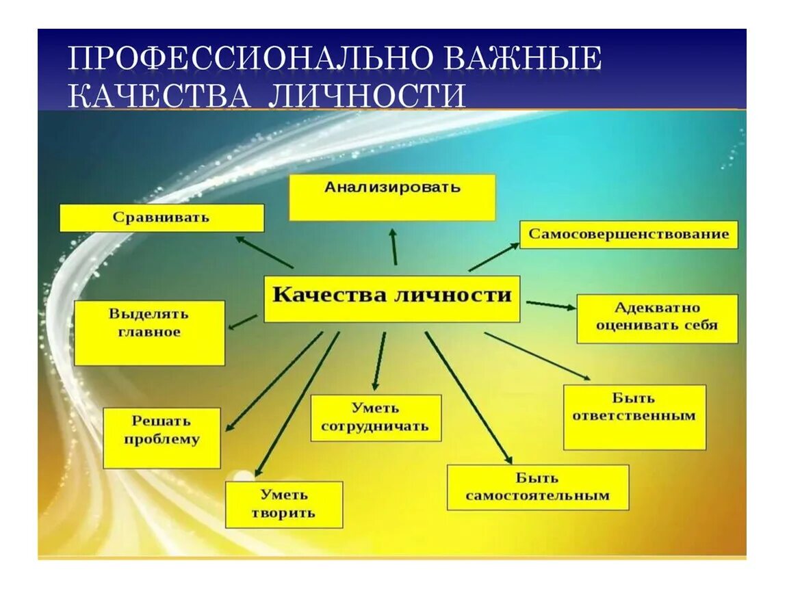 Черты любой деятельности