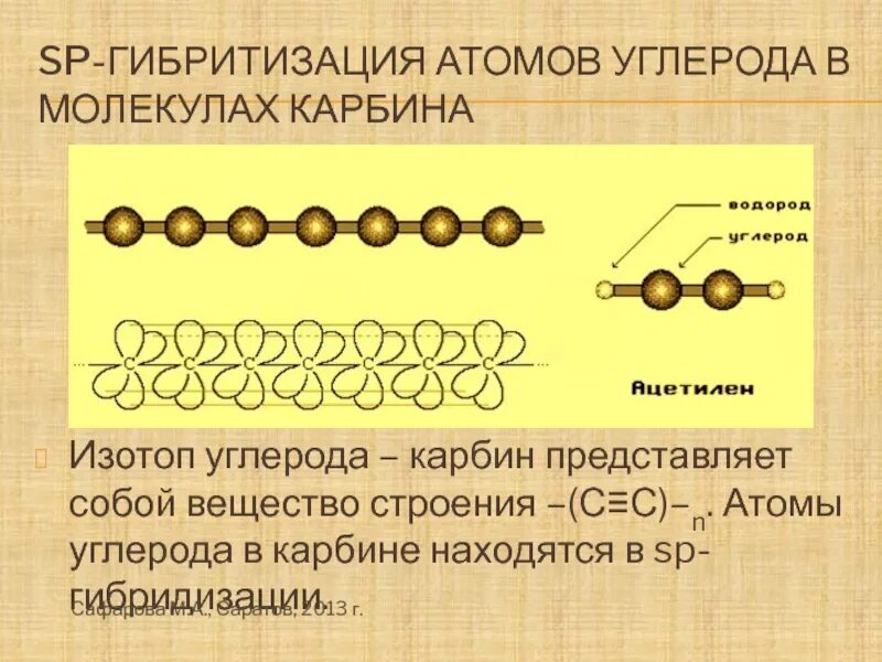 Бутадиен гибридизация атома углерода. Карбин строение. Карбин пространственное строение. Строение карбин в химии. Карбин схема строения.