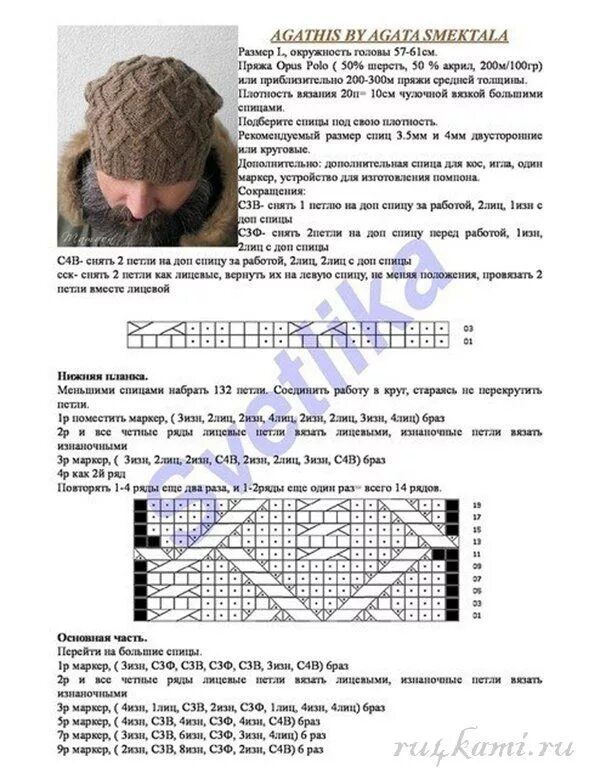 Новые вязаные шапки спицами со схемами Шапки, шляпки, береты, шали, шарфы, воротники, нак Записи в рубрике Шапки, шляпк