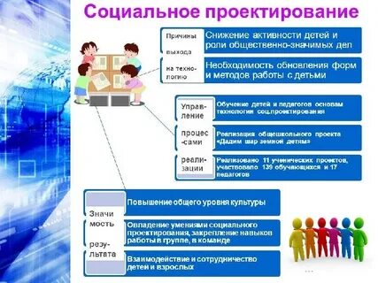 Социальные проект список