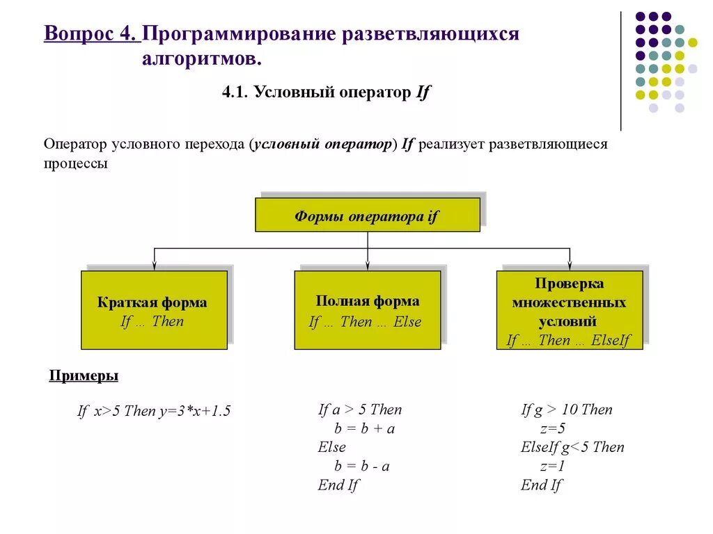 Алгоритмическое программирование алгоритм. Программирование разветвляющихся алгоритмов условный оператор. Программирование разветвляющихся алгоритмов Паскаль 8 класс. Алгоритм и программирование 8 класс. Программирование разветвляющихся алгоритмов задачи.