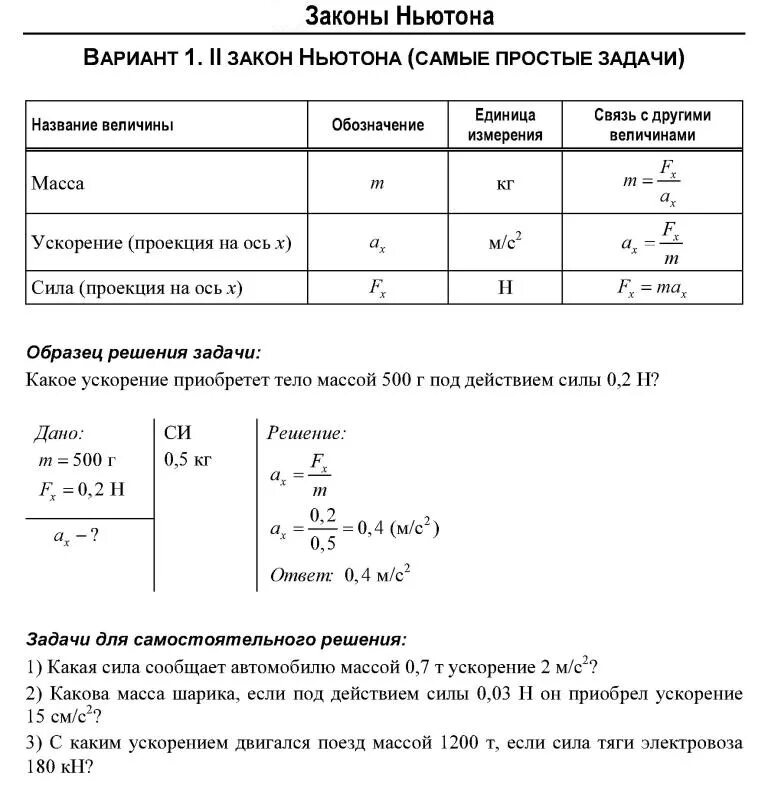 Закон ньютона тесты