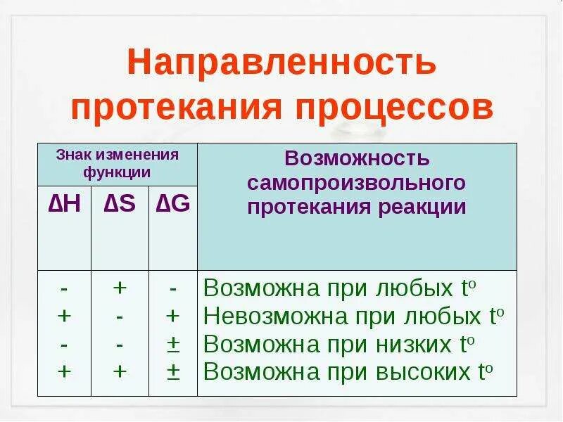 Самопроизвольное давление