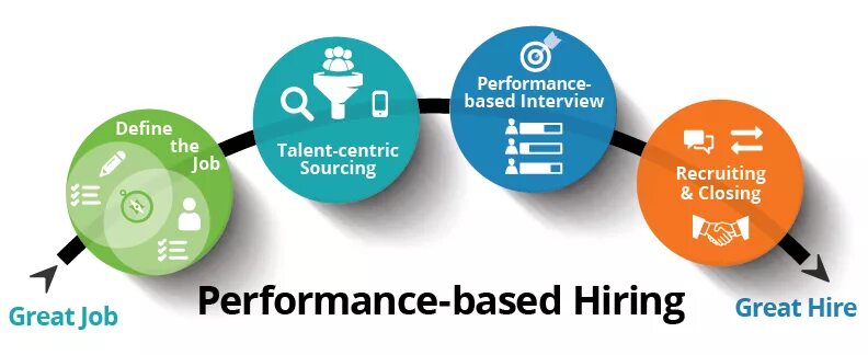 Performance based. Risk strategies. Навигация основанная на характеристиках pbn. Зональная навигация rnav. Перформанс маркетинг это.
