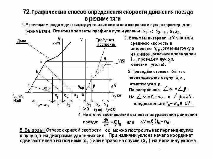 Режим тяги электровоза. Построение Кривой скорости движения методом МПС. Построение Кривой скорости движения поезда. Расчет и построение диаграммы удельных ускоряющих сил. Диаграмма удельных ускоряющих и замедляющих сил поезда.