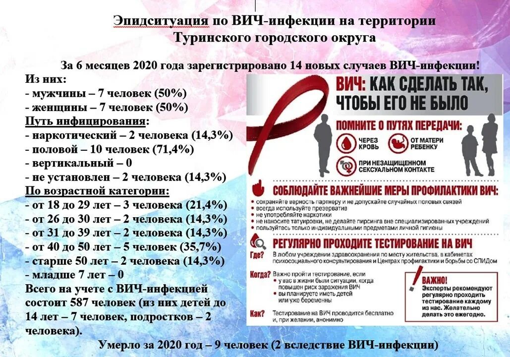 Заражение вич ребенка. Как заражаются ВИЧ статистика. Пособия ВИЧ инфицированным. ВИЧ по годам. Профилактика ВИЧ СПИДА В России.