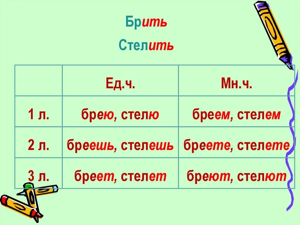 Брить стелить. Глаголы брить стелить. Спряжение глаголов брить стелить. Проспрягать глагол стелить.