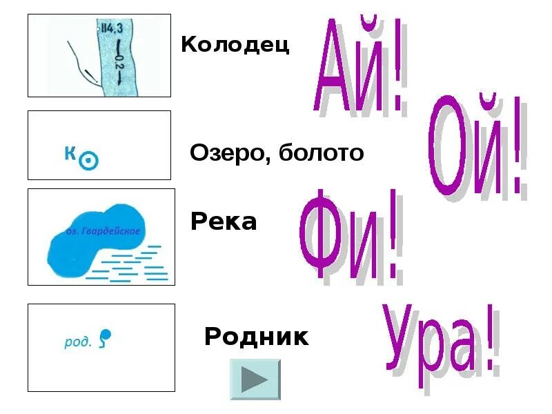 Условный знак Родник. Топографический знак Родник. Условный топографический знак Родник. Условное обозначение родника. Как обозначается родник