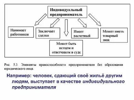 Новый год индивидуального предпринимателя