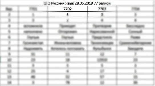 Ответы русский 36 2023. Ответы ОГЭ. Ответы на ОГЭ по русскому языку. Ответы ОГЭ русский язык. Ответы на 77 регион ОГЭ.