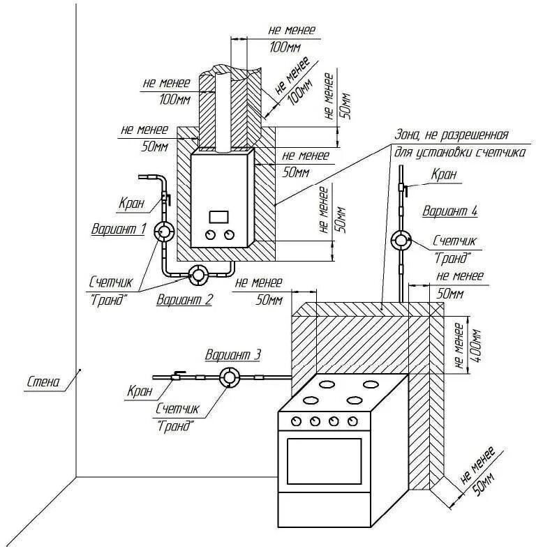 Схема установки счетчика газа. Схема подключения газового котла и счетчика. Схема установки газового счетчика. Схема монтажа газовой колонки.