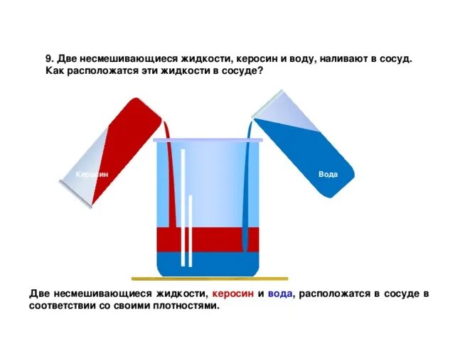 Системы из двух несмешивающихся жидкостей. Системы из двух несмешивающихся жидкостей