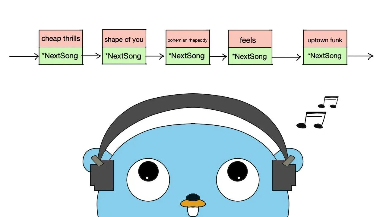 Golang интерфейсы. Golang шифрование. примитивы синхронизации golang. solid golang диаграммы. golang middleware.