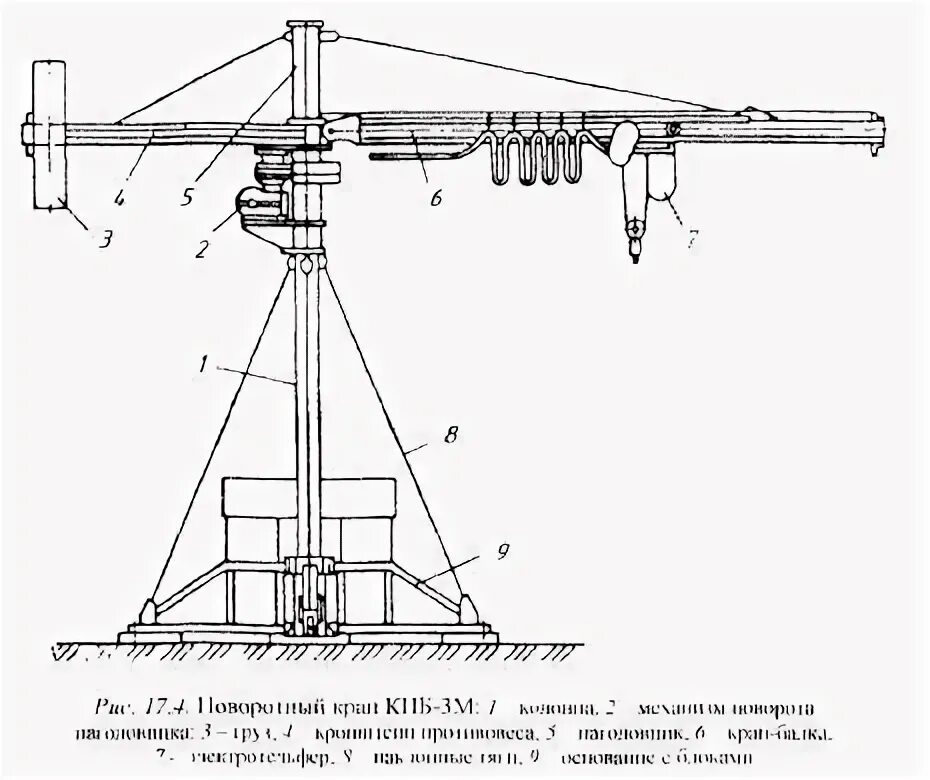 Кп 8 2