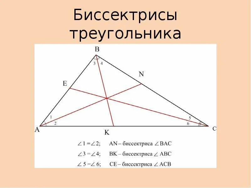 Биссектриса в произвольном треугольнике. Свойство биссектрисы треугольника чертеж