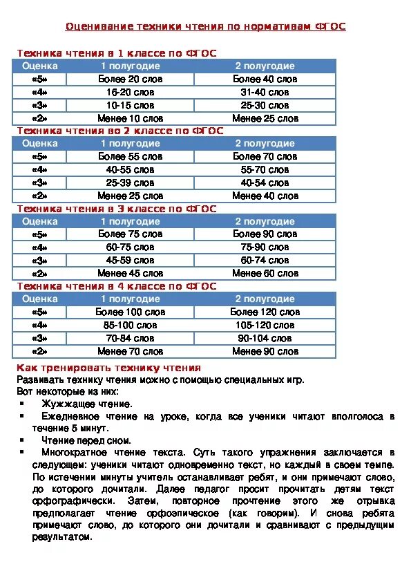 Техника чтения 1 класс нормативы по ФГОС школа России. Техника чтения 2 класс нормативы по ФГОС школа России. Техника чтения 1 класс 4 четверть ФГОС нормативы. Нормы техники чтения 1 класс ФГОС школа России. Нормы чтения в начальной школе