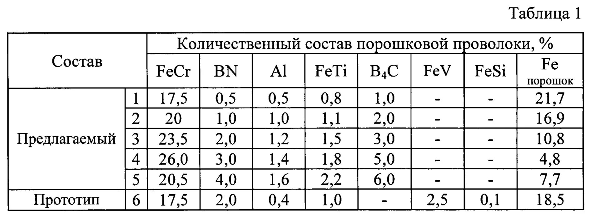 Толщина порошковой проволоки. Маркировки сварочной порошковой проволоки. Порошковая проволока трубчатая. Классификация порошковой проволоки. Маркировки сварочной порошковой проволоки.