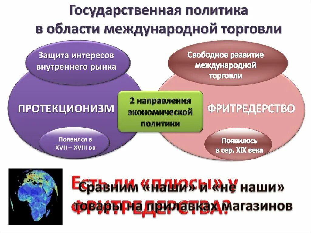 Экономическая политика направленная на защиту внутреннего рынка. Политика в области международной торговли. Государственная политика в международной торговле. Политика государства в области международной торговли. Политика государства в сфере международной торговли.