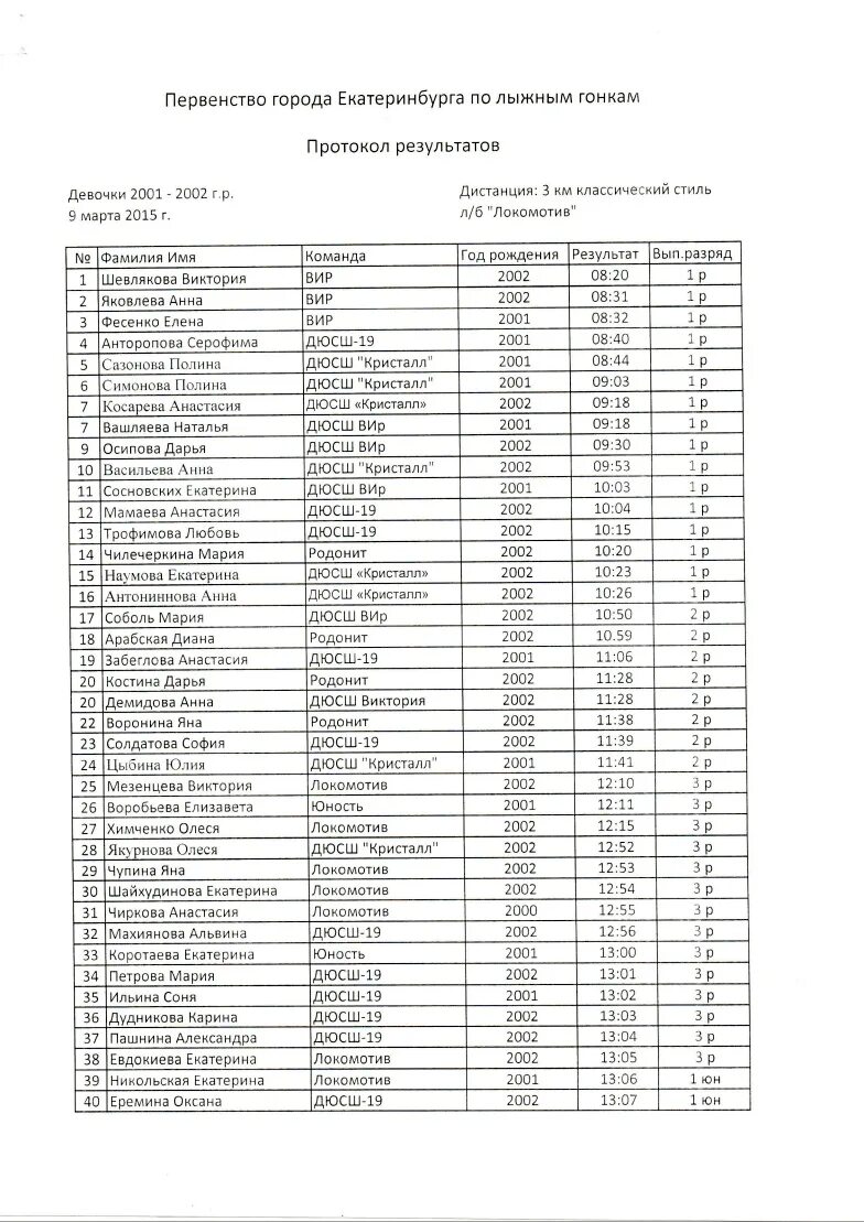 Протокол спринта. Протокол соревнований по лыжным гонкам образец в школе. Стартовый протокол лыжные гонки. Протокол лыжных соревнований 5 км. Протокол лыжных гонок 2022 года.