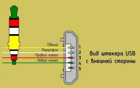 Цвет подключения наушников
