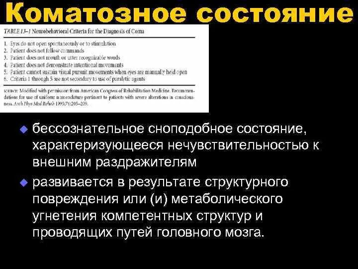 Способ внушения искусственно вызываемое сноподобное состояние человека