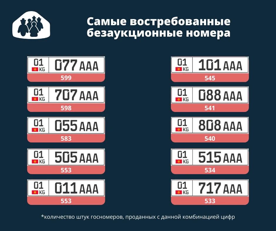 Гос номер кыргызстана 08 регион. Номерные знаки кыргызстана. Кыргызстан регион номер. Автомобиль киргизия номер. Коды регионов кыргызстана.