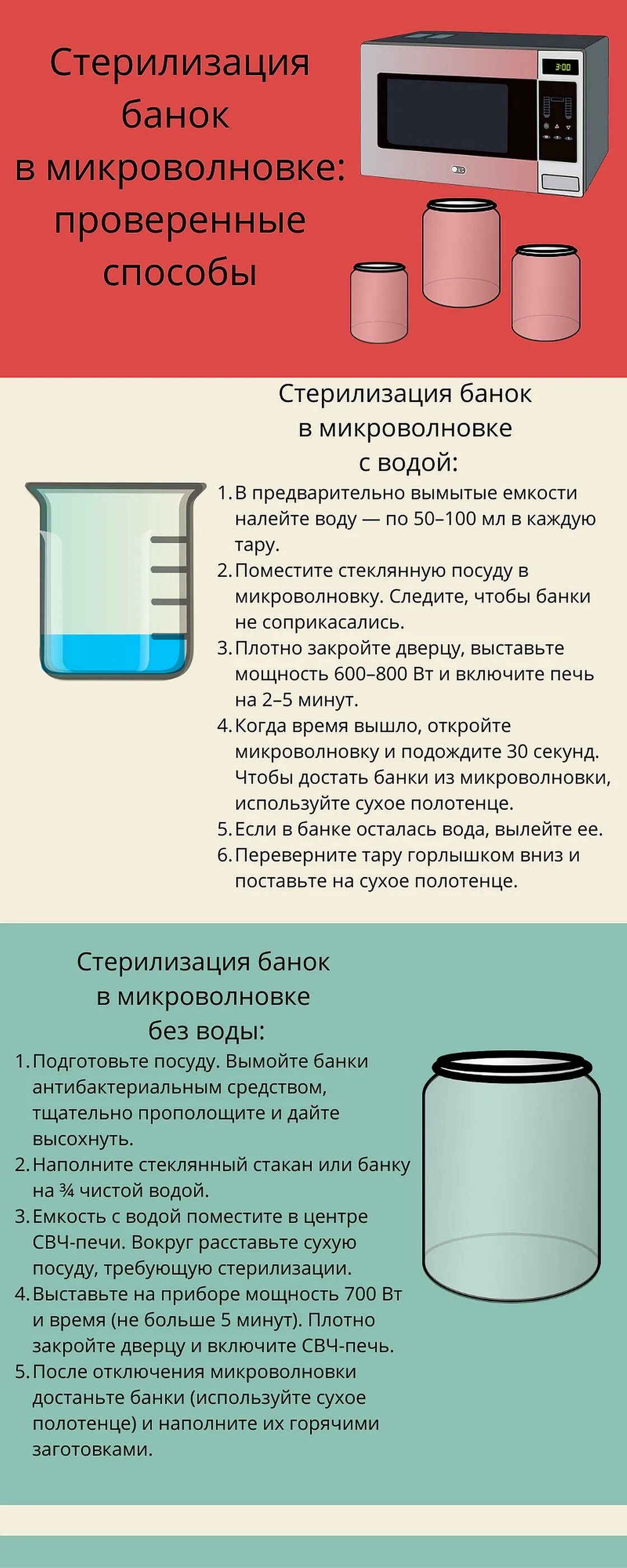 Пустую банку в микроволновку. Стерилизация банок в микроволновке. Стерилизование банок в микроволновке. Как простерилизовать банку. Стерилизация трехлитровой банки в микроволновке.