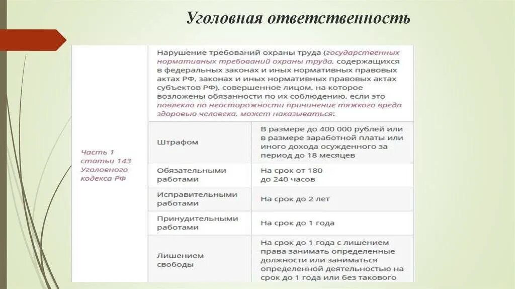 Какими документами установлена ответственность за нарушение требований. Уголовная ответственность за нарушение прав работников схема. ответственность за нарушение охраны труда. уголовная ответственность за нарушение трудового законодательства. уголовная ответственность за нарушение требований охраны труда.