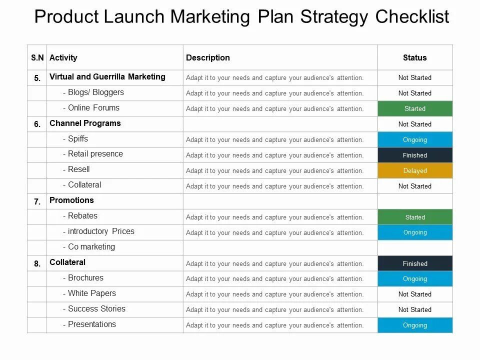 Launch planning. Product Launch. Лонч это в маркетинге. Market product Launch. Products Checklist.