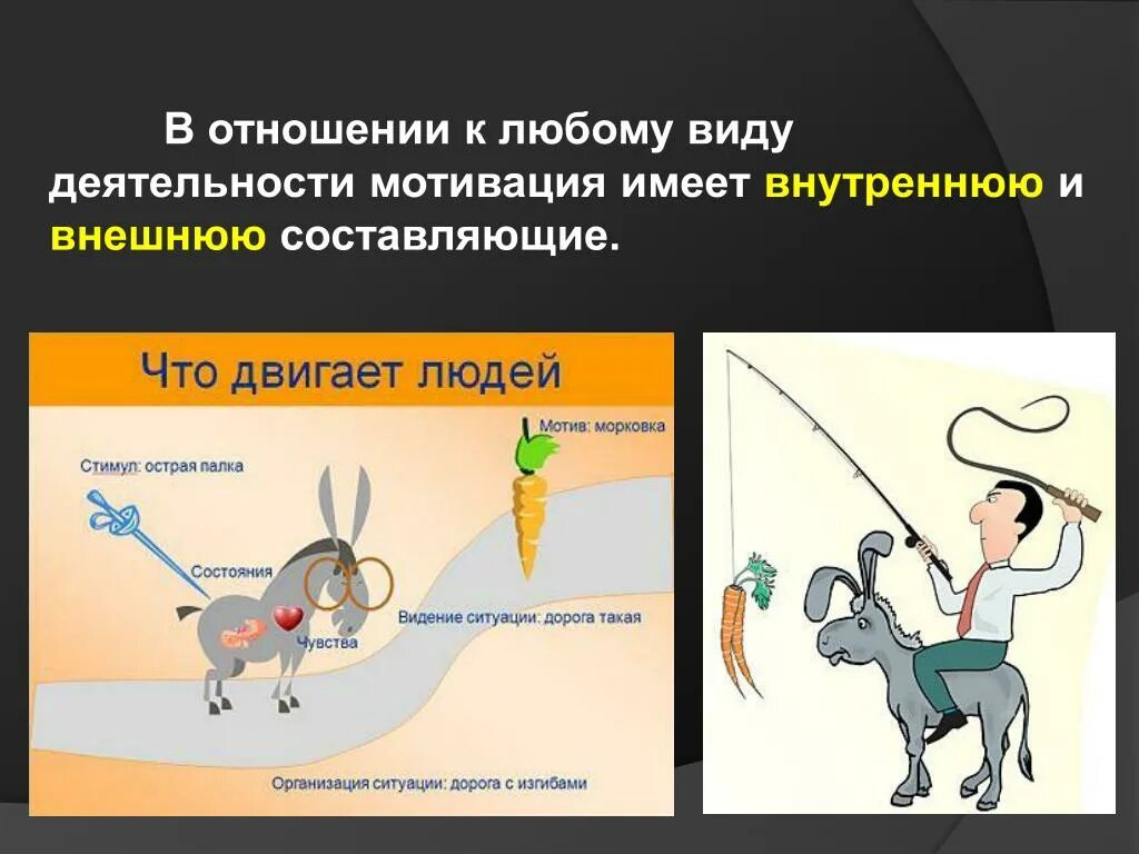 Побуждений человека внутренние побуждения. Внешняя и внутренняя мотивация. Внешняя и внутренняя Моти. Внешняя мотивация примеры. Внутренняя мотивация и внешняя мотивация.