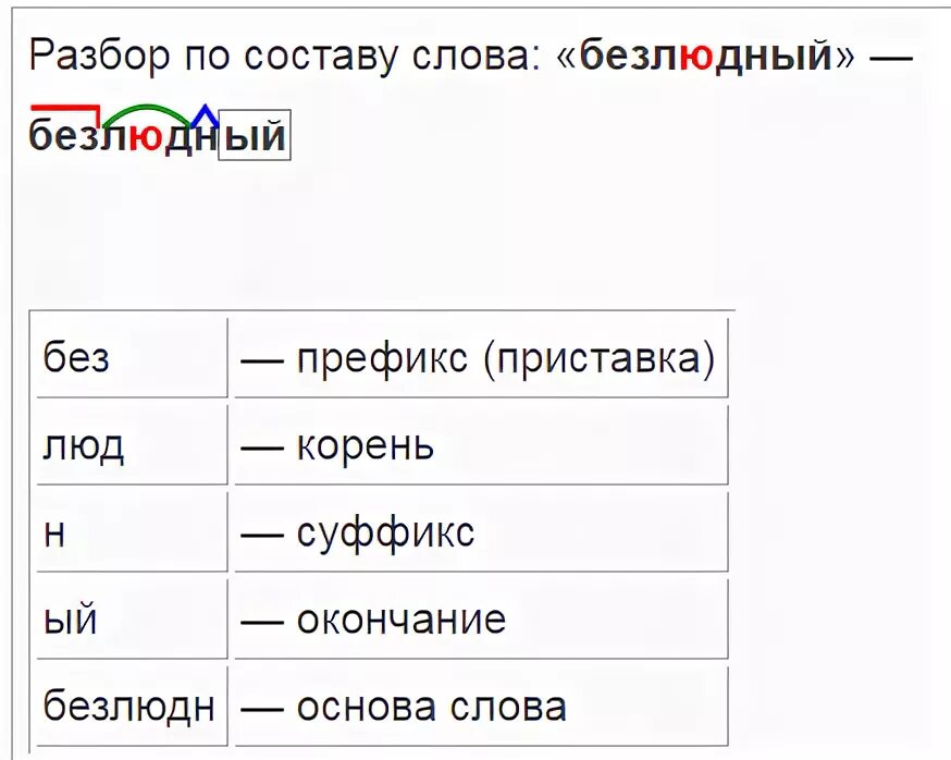 Разбор по составу. Безлюдный разбор слова.