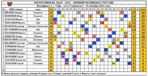 Таблица декабря