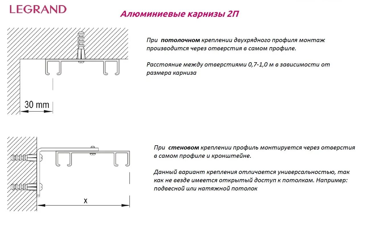 Карниз алюминиевый двухрядный Legrand. Карниз алюминиевый двухрядный Legrand крепление. Схема монтажа карниза. Карниз потолочный схема крепления. Схема карниза