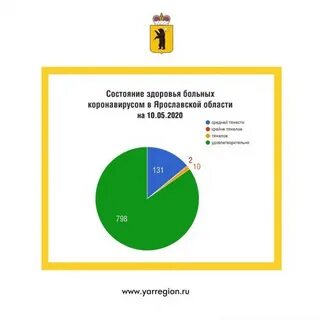 Кузбасс сколько зараженных коронавирусом