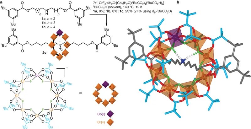 Synthesis x. Synthesis x. Oxide nitride. S and s coupling. Структура ni2in.