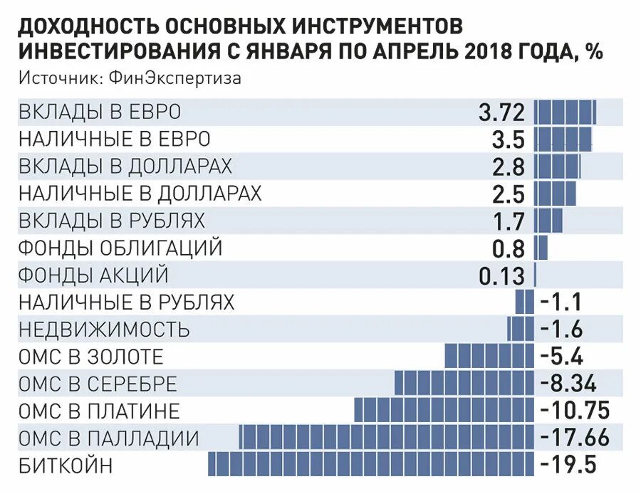 Инструменты инвестирования список. Основные инвестиционные инструменты. Современные инструменты инвестирования. Надежные инвестиционные инструменты. Сравнение инвестиционных инструментов.