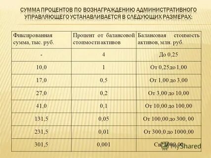 Какое вознаграждение арбитражного управляющего