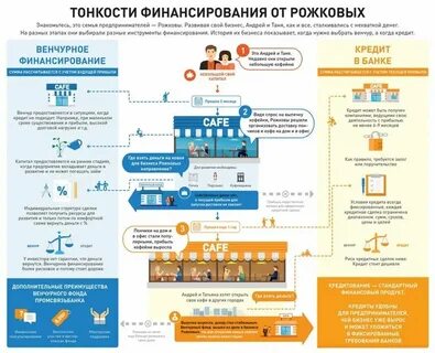 Как взять на развитие бизнеса