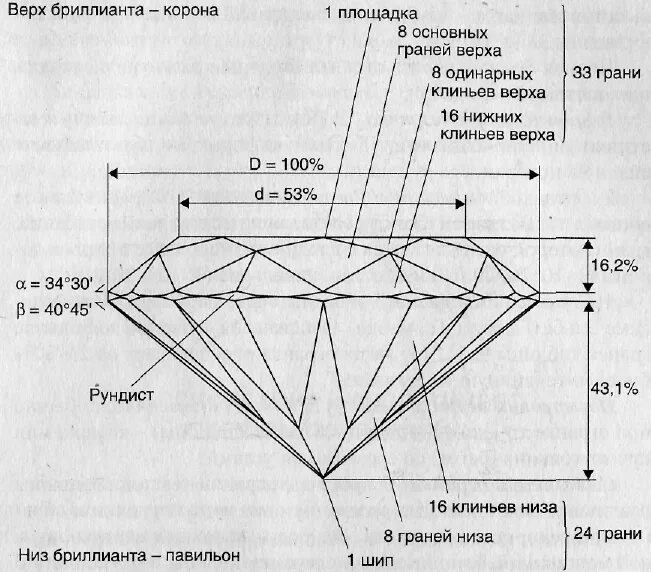 Схема огранки бриллианта 57 граней. Идеальная огранка Толковского. Схема огранки кр 57. Бриллиантовая огранка чертеж.