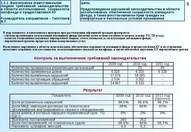 Срок службы газовой плиты в квартире нормативный