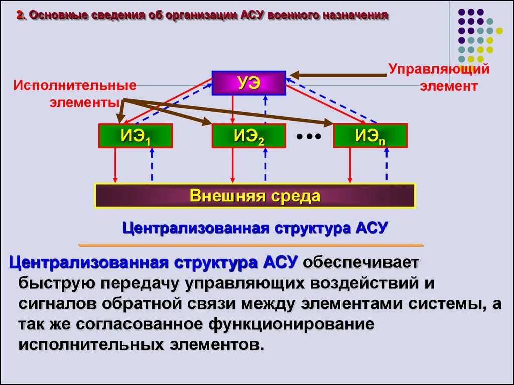 Система военного назначения