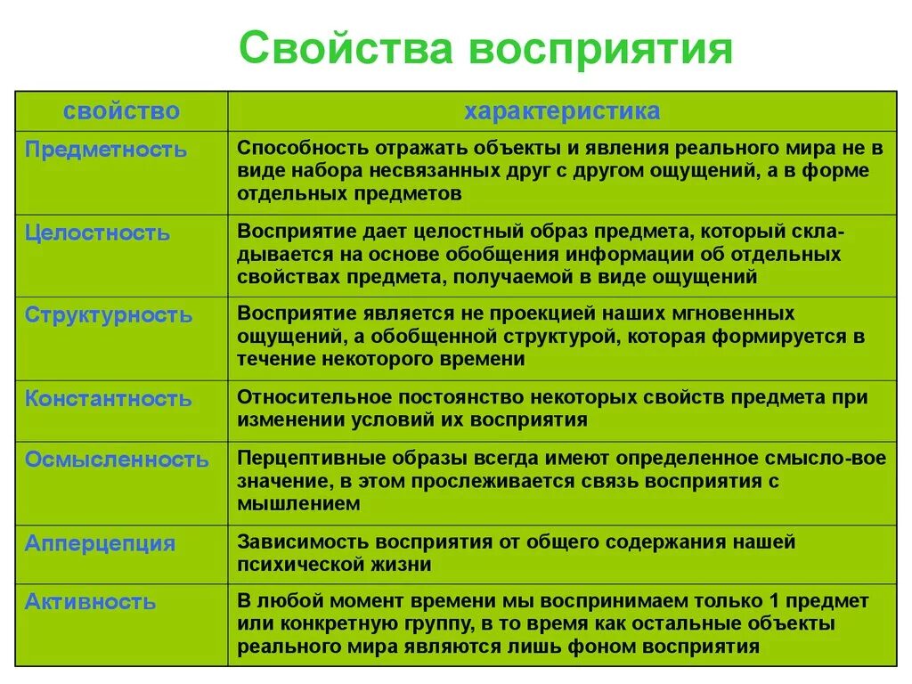 Какое значение больше. Свойства восприятия. Виды и свойства восприятия. Характеристики восприятия. Свойства восприятия примеры.